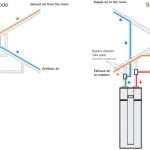 Schematische weergave Warmtepomp