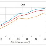 cop waarde warmtepomp