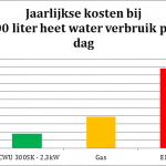 vergelijk warmtepomp