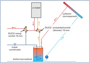 Mengventiel Duco Solar 15mm knel - Afbeelding 4