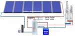 Integra boiler met zonnecollectoren