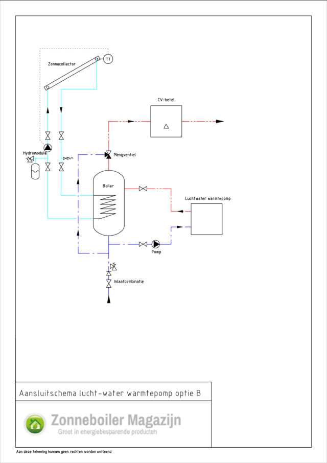 Installatieschema's - Zonneboiler Magazijn