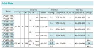 Shimge APM20-8-130T - Afbeelding 5